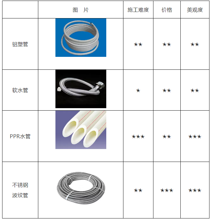 空氣能熱水器安裝、維修知識(shí)講談