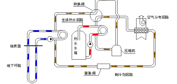 空氣源熱泵的優(yōu)勢和原理是什么？為什么選擇空氣源熱泵？